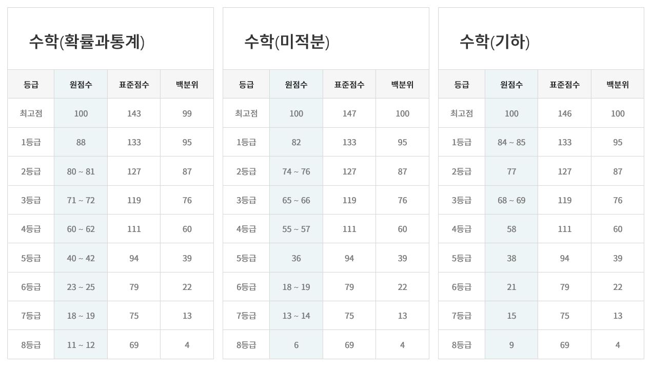 이투스247학원